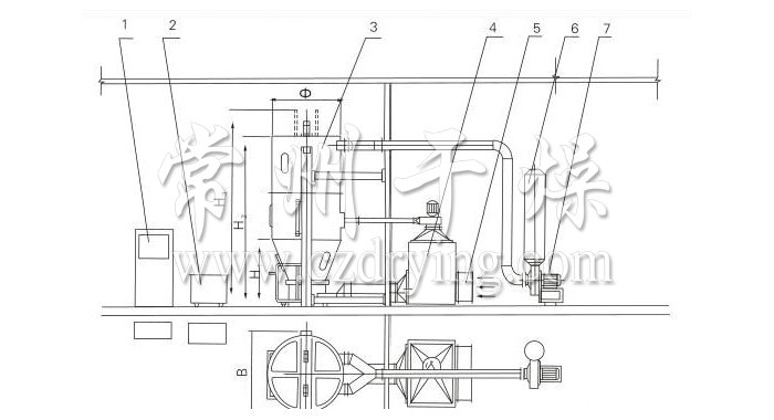 喷雾干燥制粒机结构示意图 喷雾干燥制粒机结构示意图
